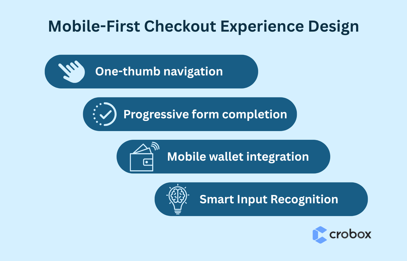 Mobile-First Checkout Experience Design