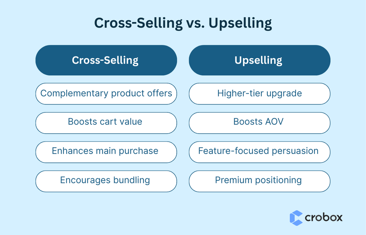 cross selling vs upselling