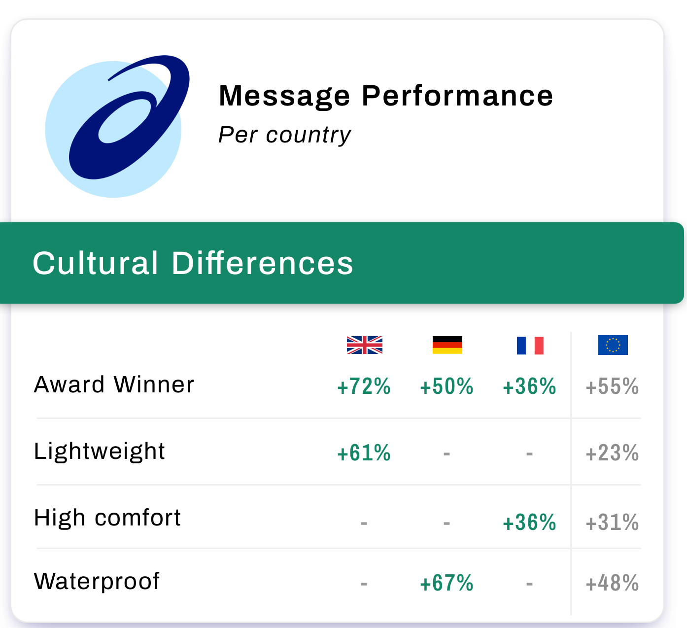 asics extended case cultural differences data-1
