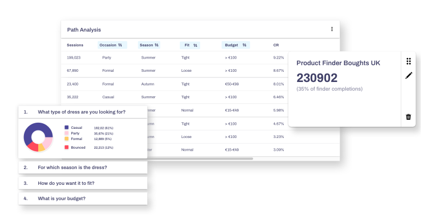 guided-selling-experience-advantages