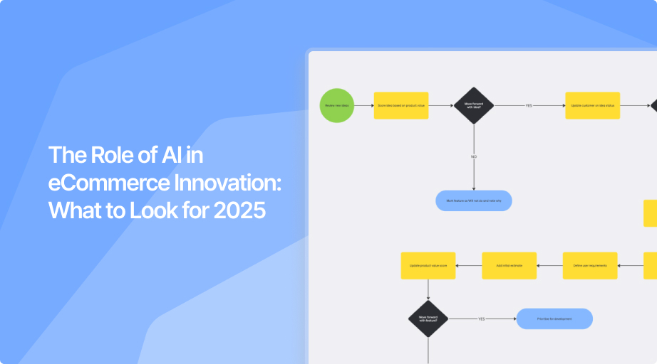 The Role of AI in eCommerce Innovation: What to Look for 2025