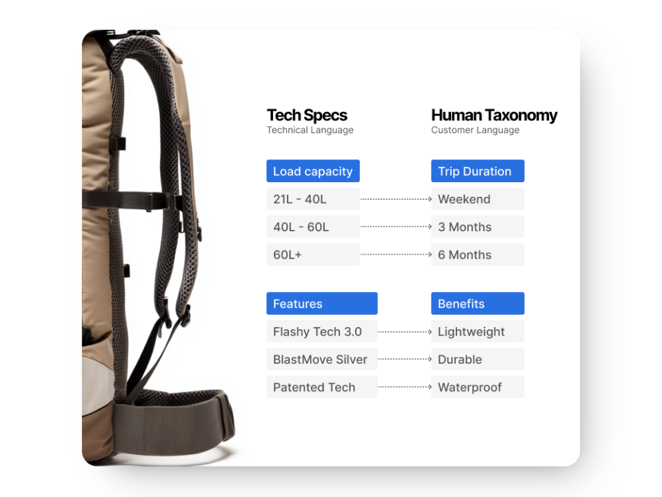 data-enrichment-solution