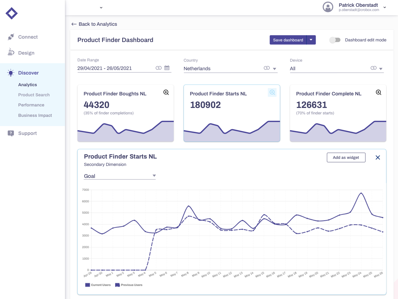 guided selling examples data