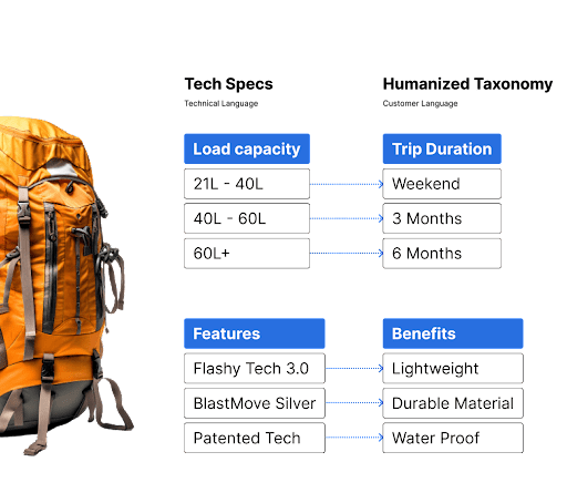 enriched-product-data