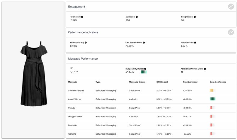 product bundling strategy data