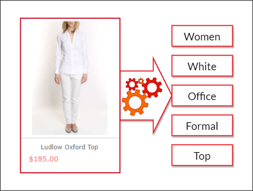 humanized-product-language
