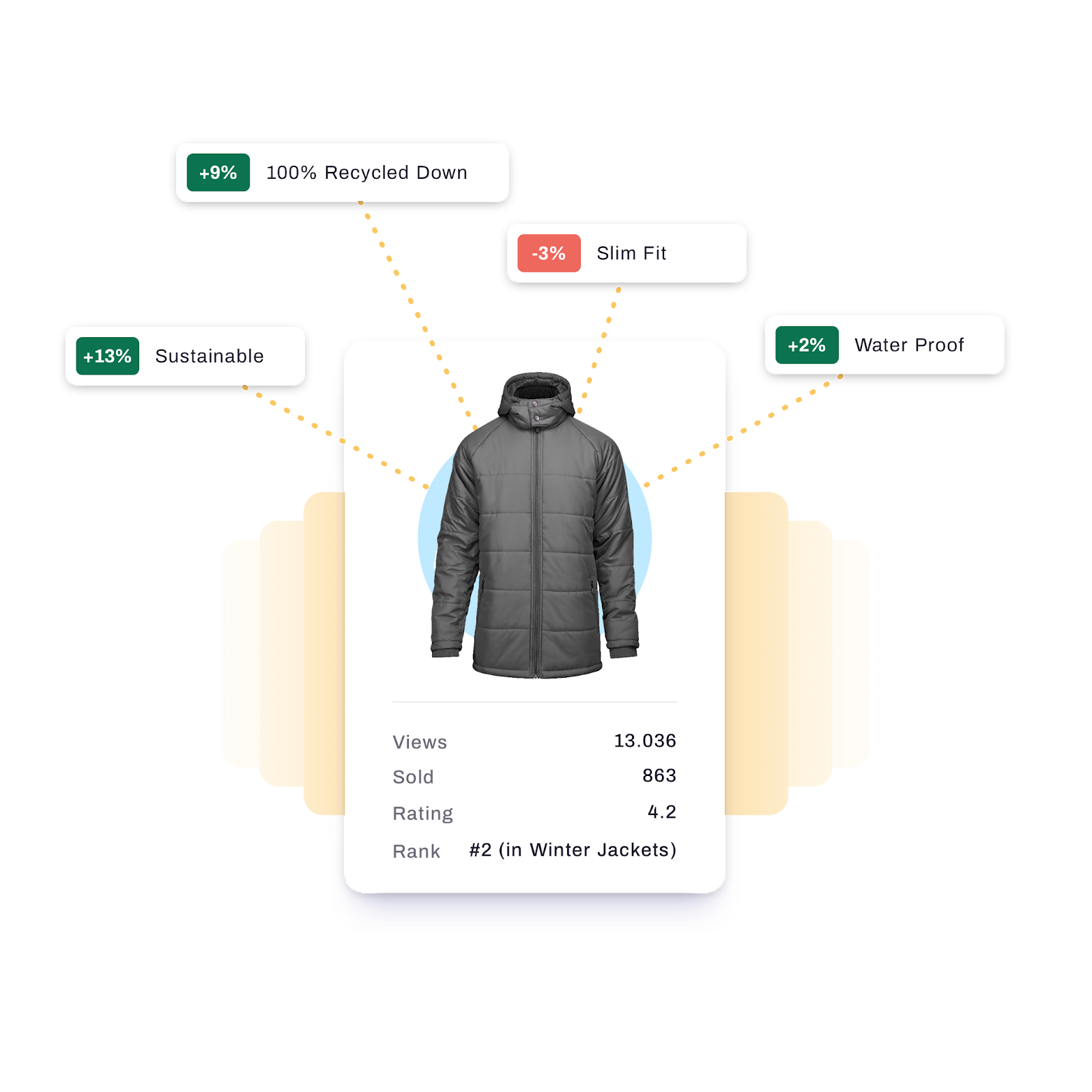 product attributes and benefits product driven