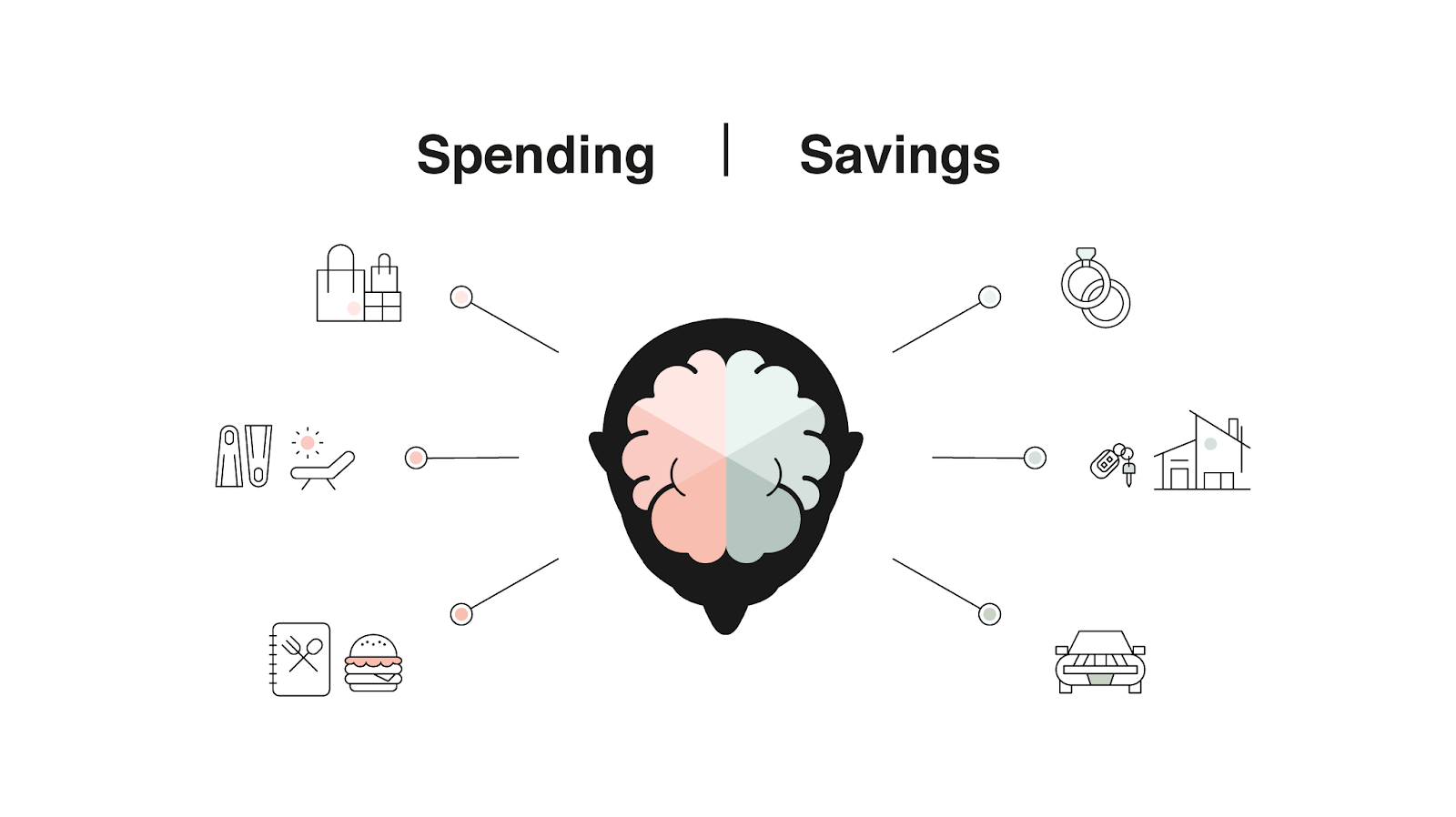 product bundling mental accounting