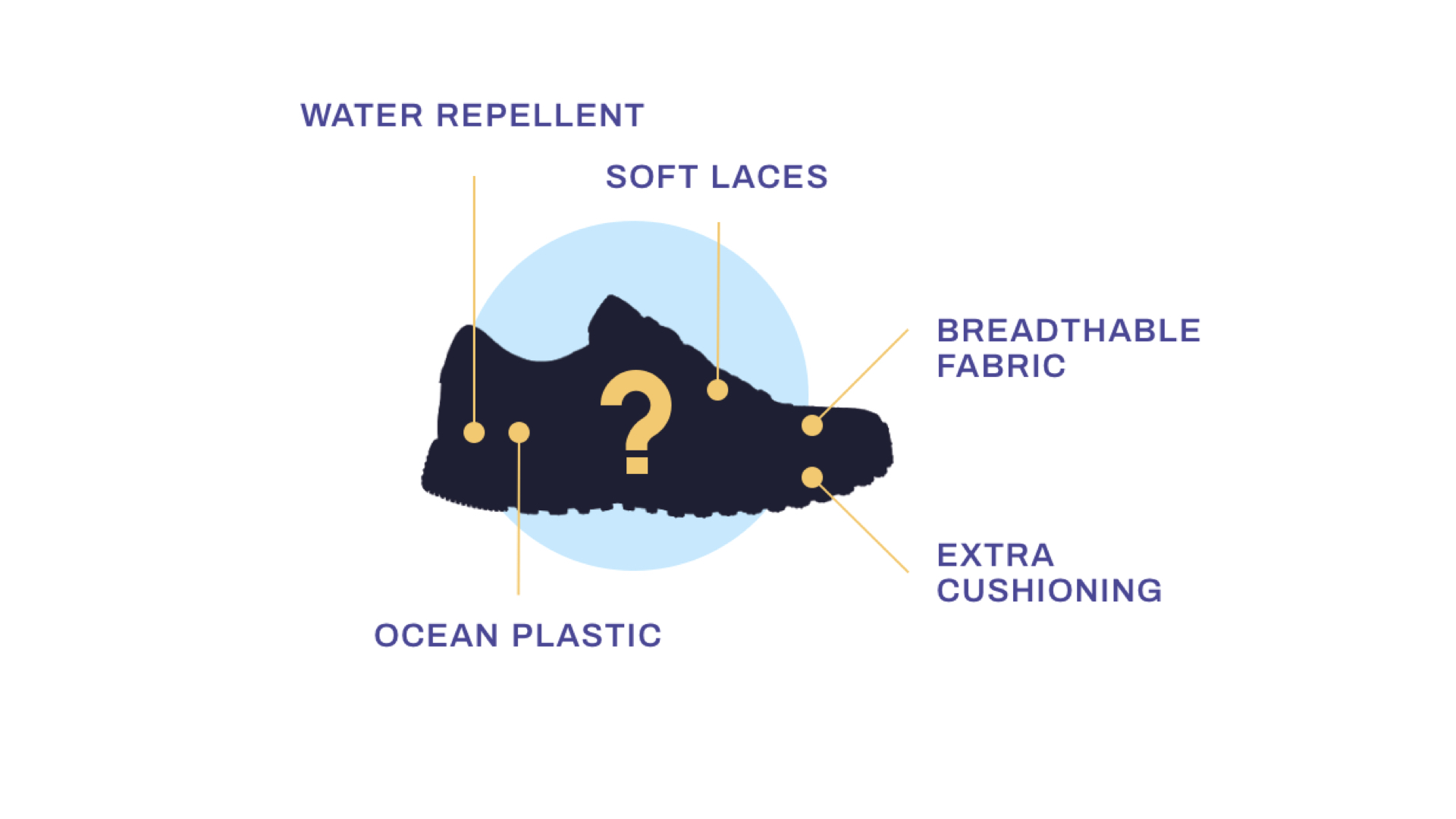 product attributes and benefits example of attributes