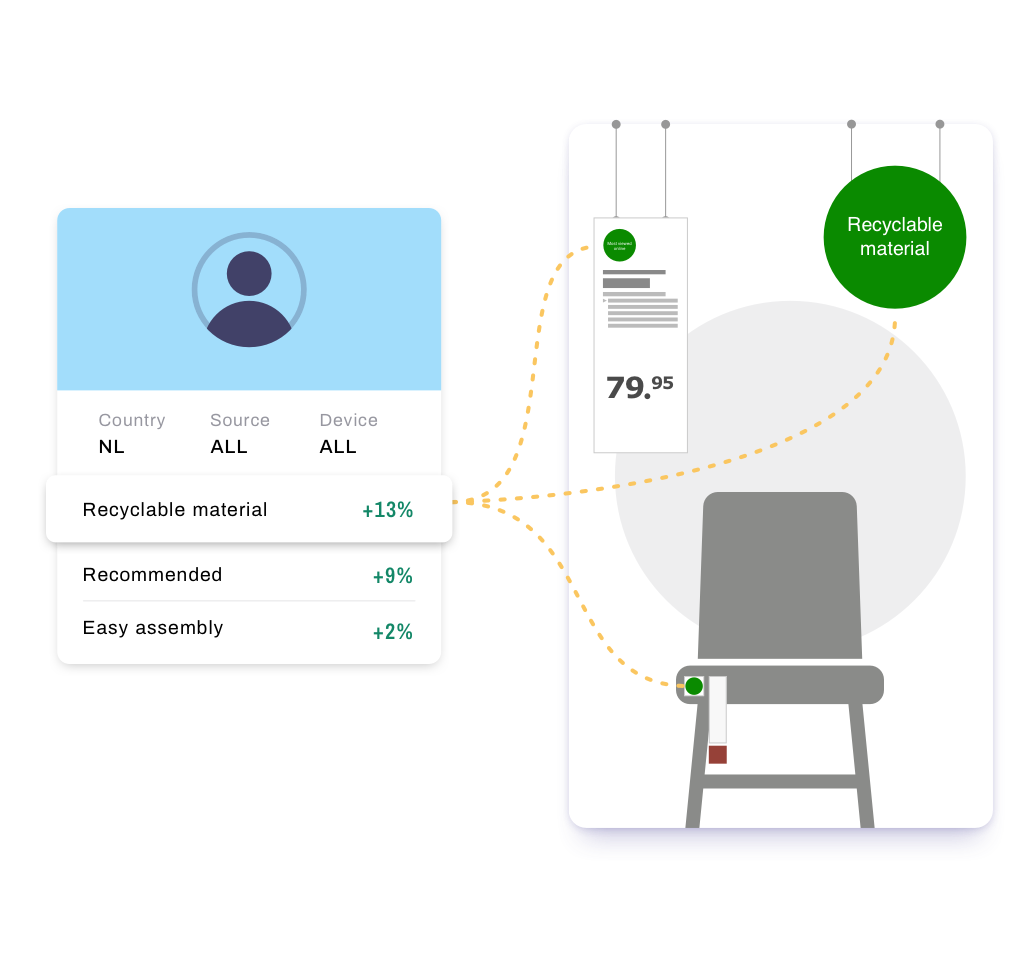 ecommerce product analytics